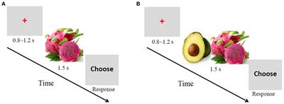 How Do Reference Points Influence the Representation of the N200 for Consumer Preference?